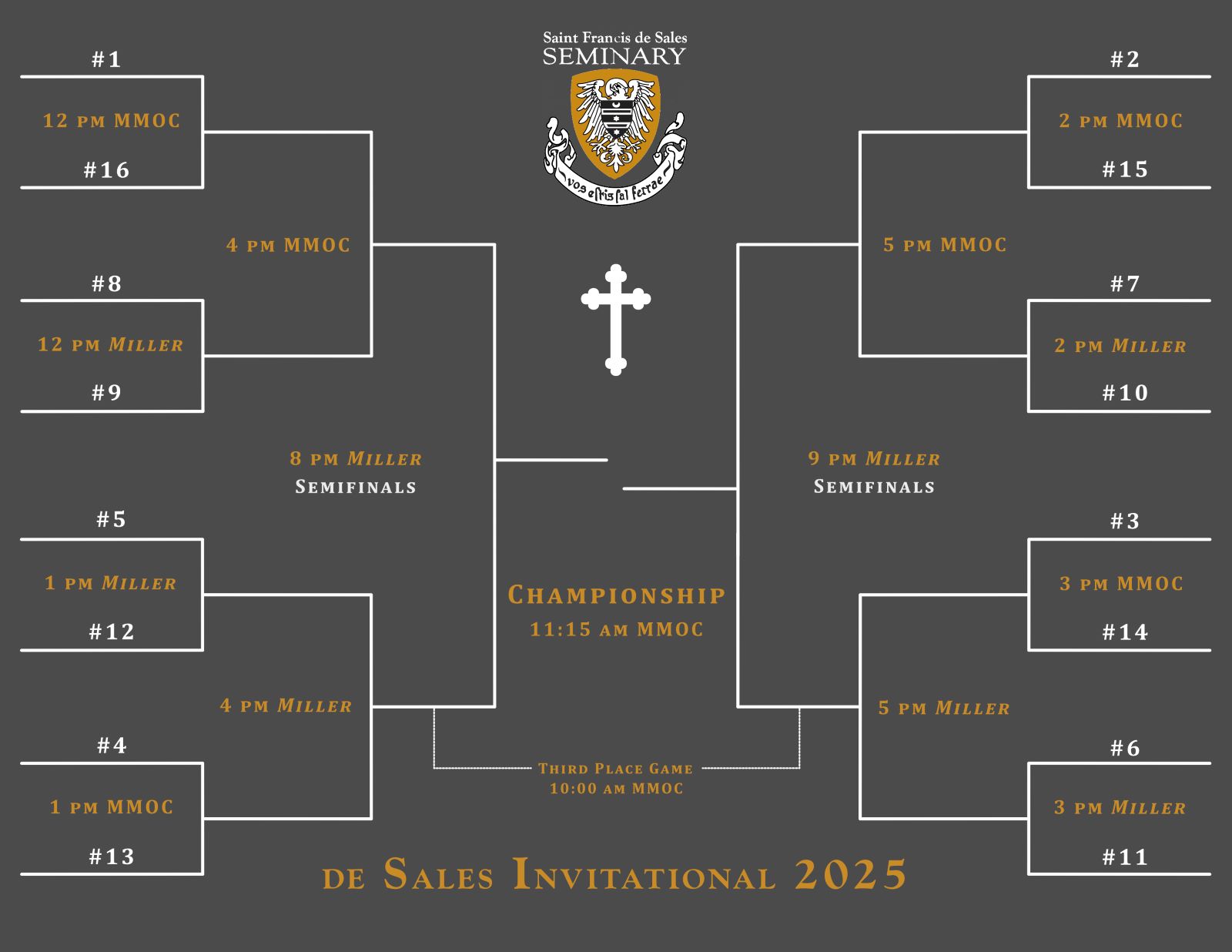 2025 De Sales Brackets 1